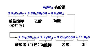 酒精檢測(cè)儀是怎么吹口氣兒就能識(shí)別酒駕的？